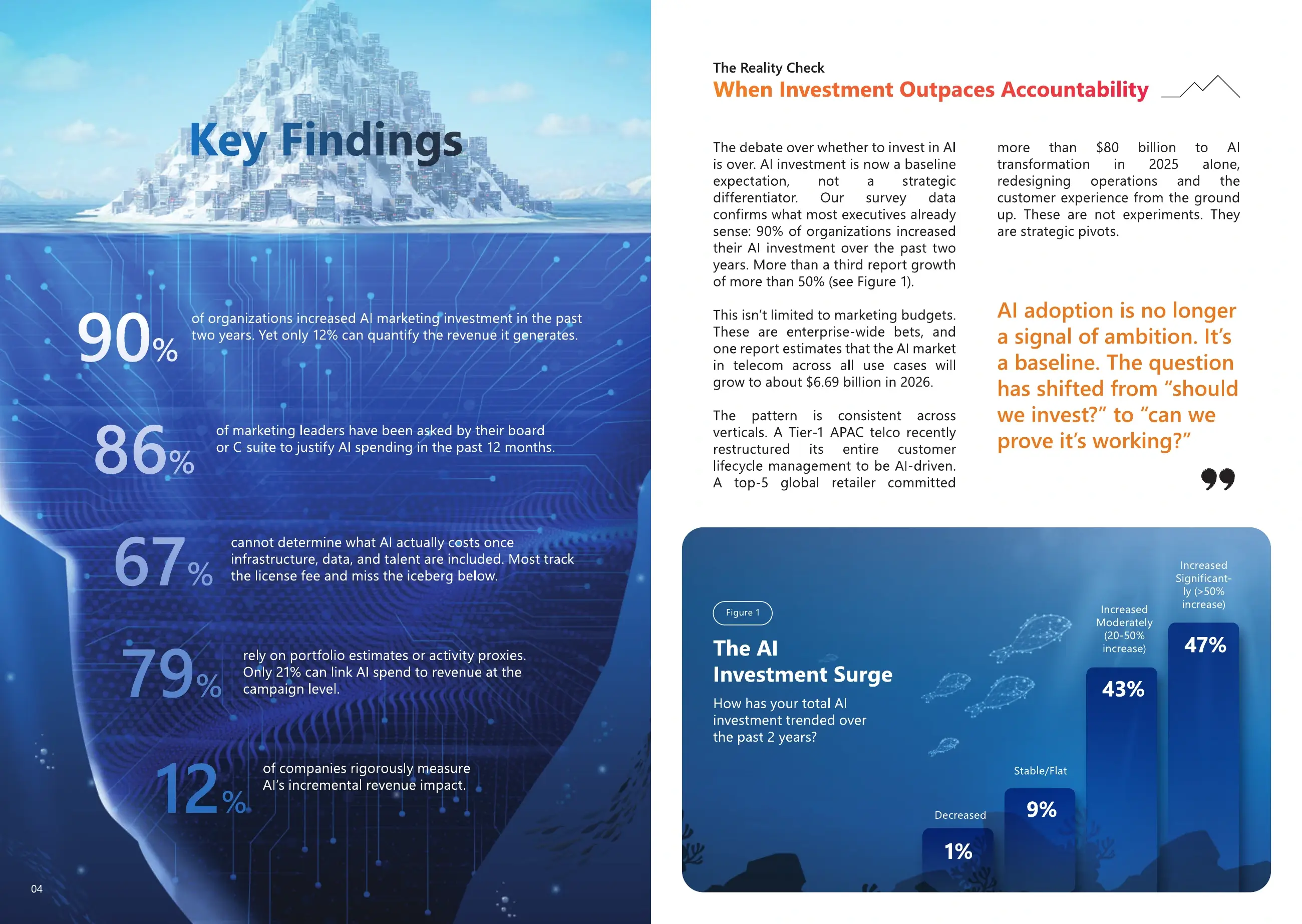 Key findings