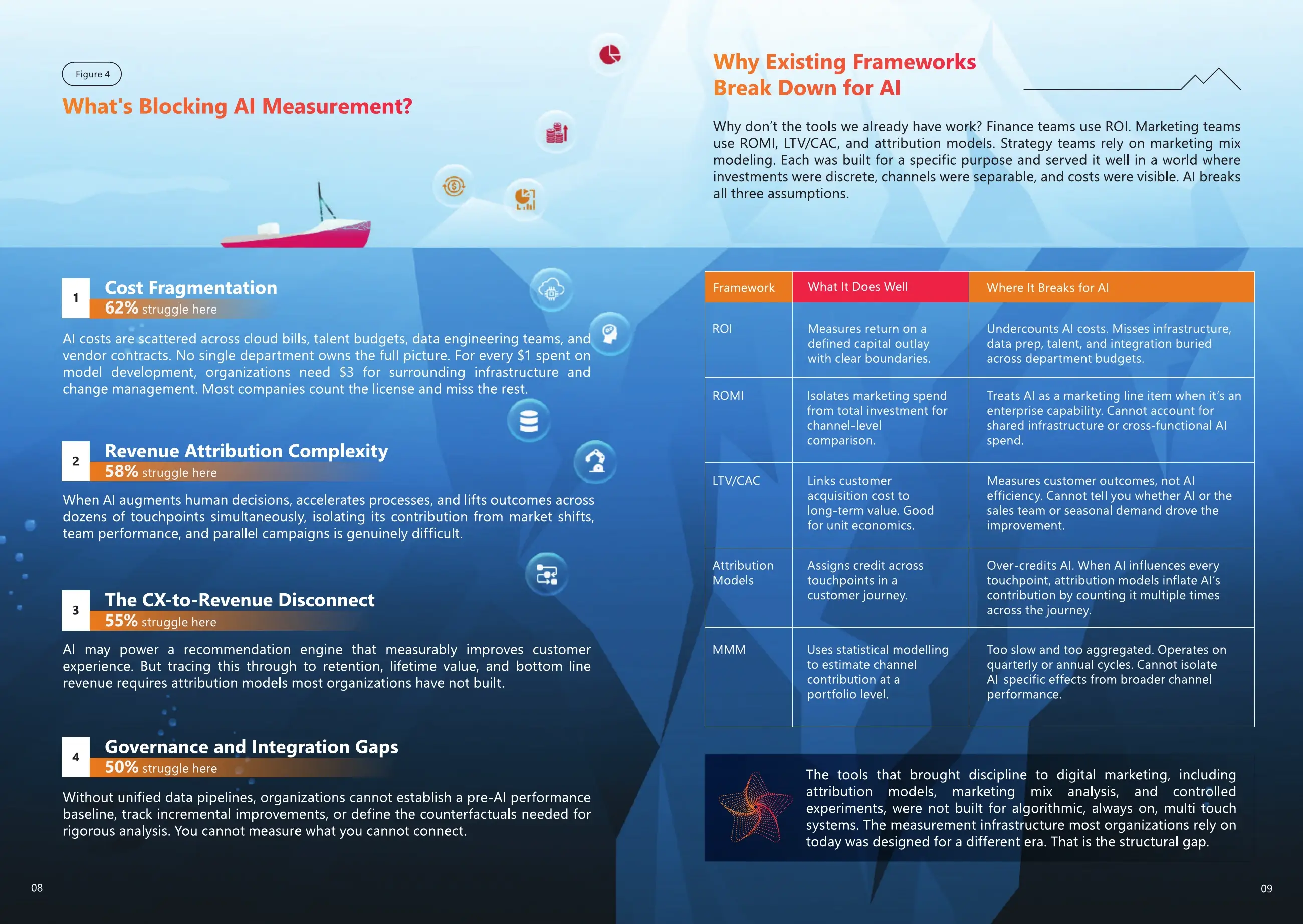Measurement barriers