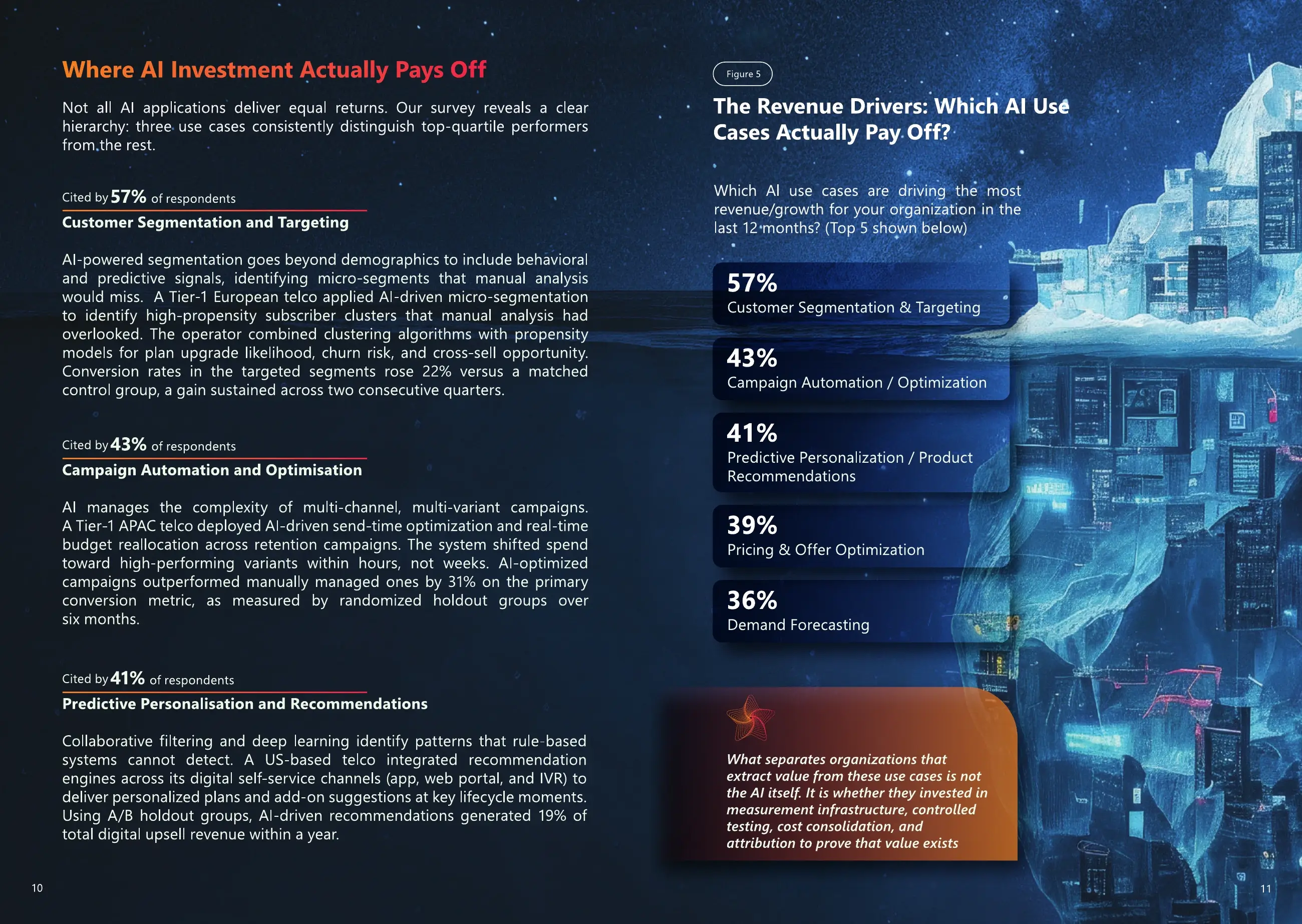 AI use cases