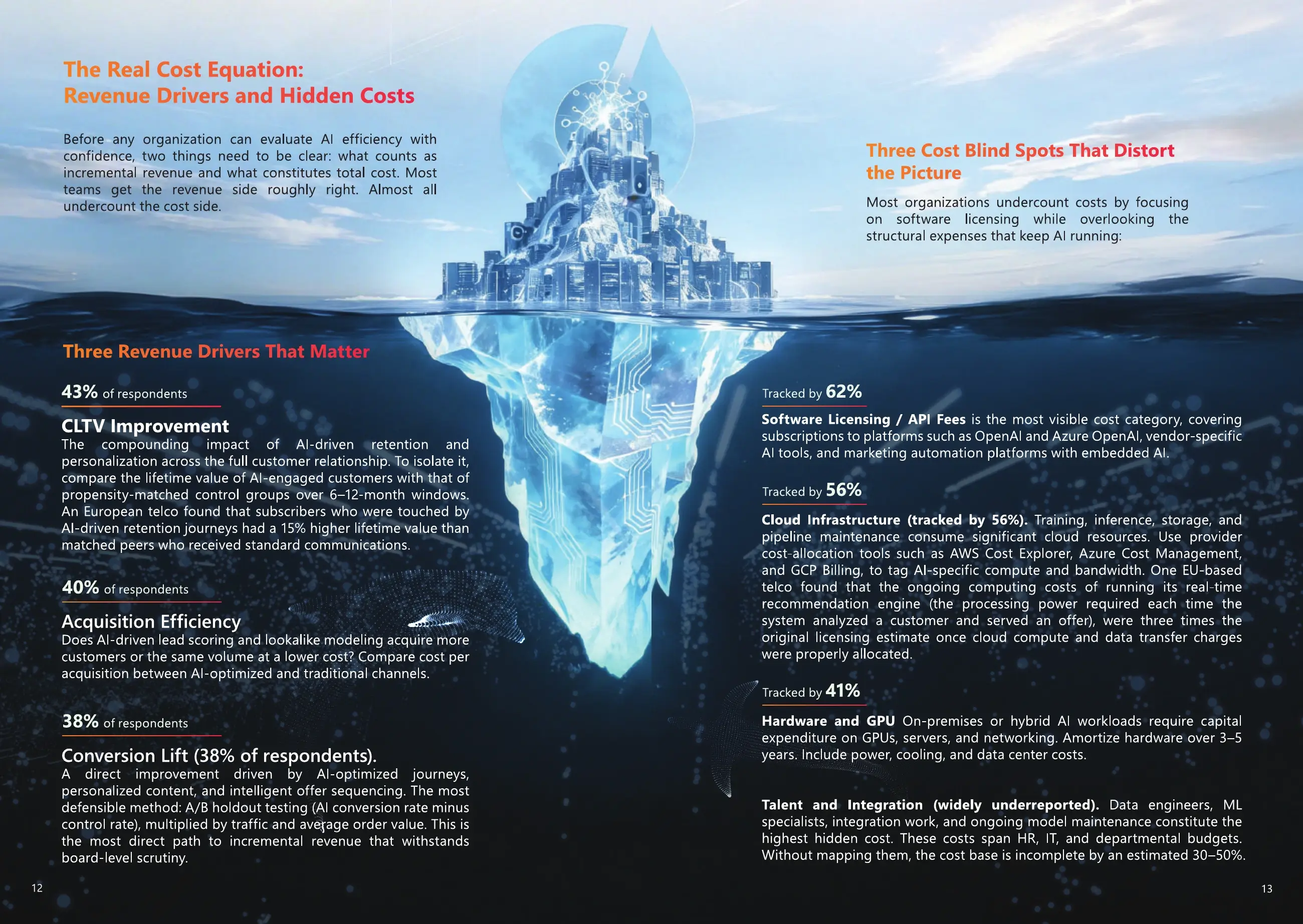 Revenue & hidden costs